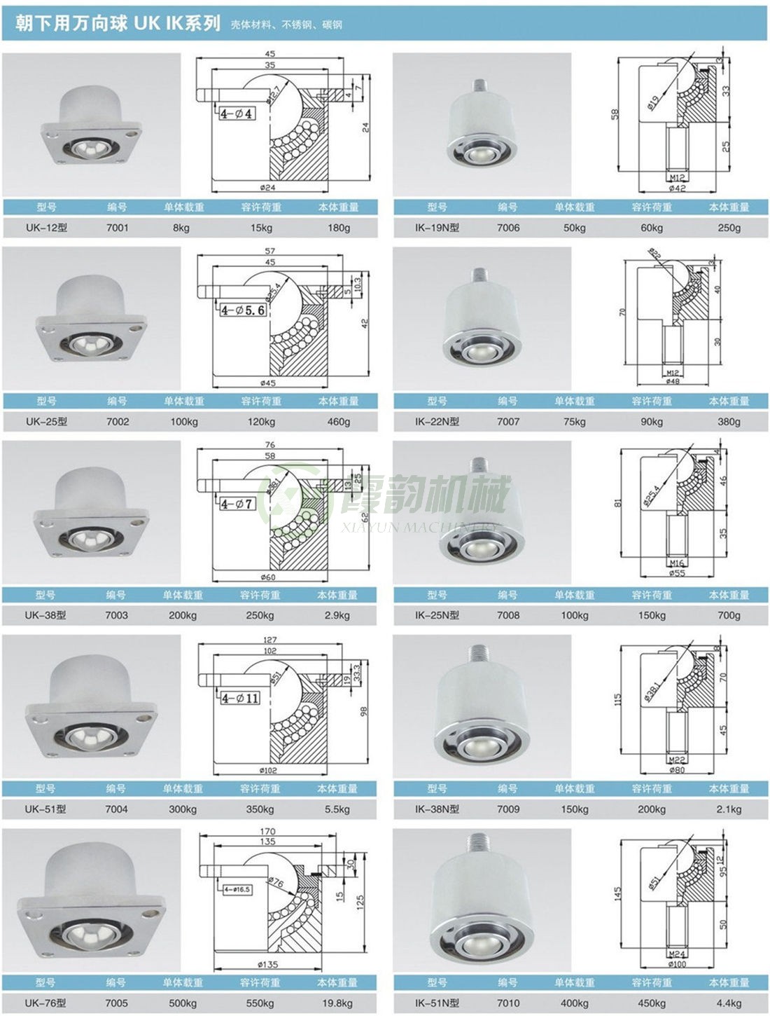 朝下用萬向球UK、IK系列